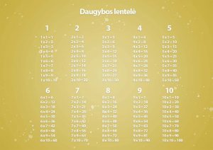 daugybos lentele